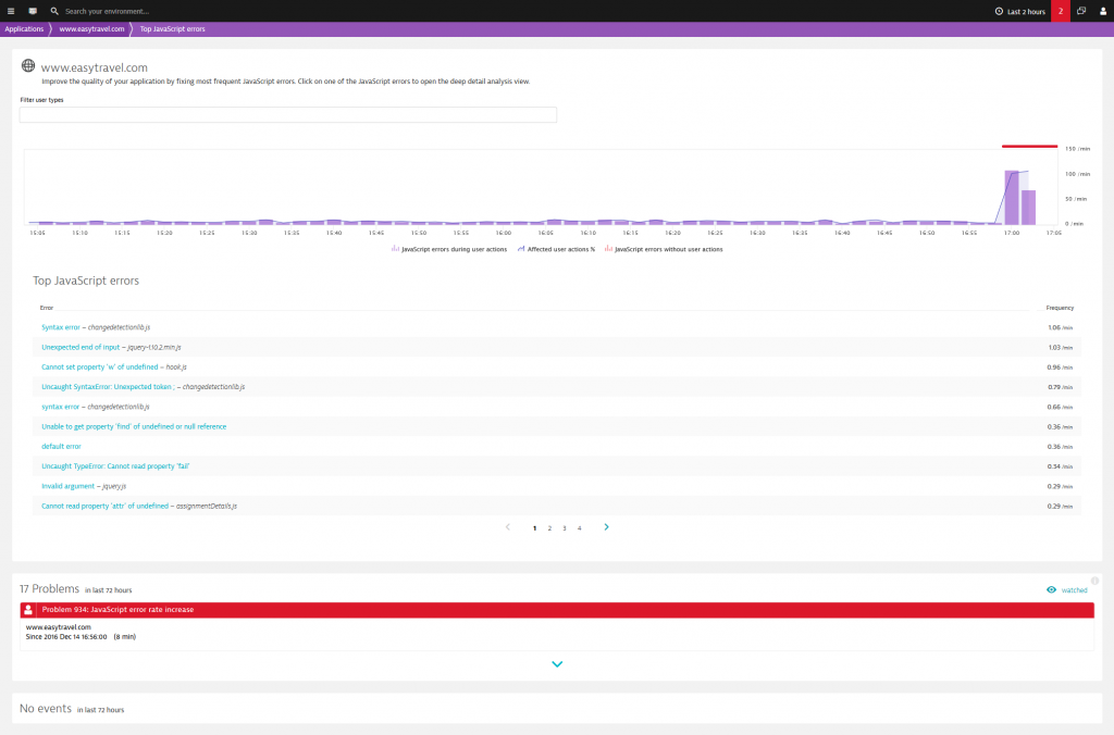 JavaScript error overview showing the number of errors per minute and the top JavaScript errors