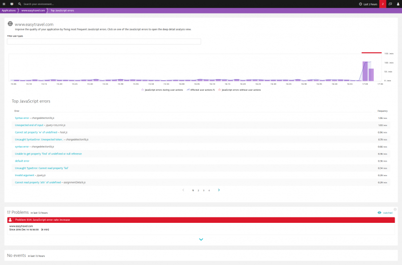 The impact of JavaScript errors and How to monitor JavaScript errors ...