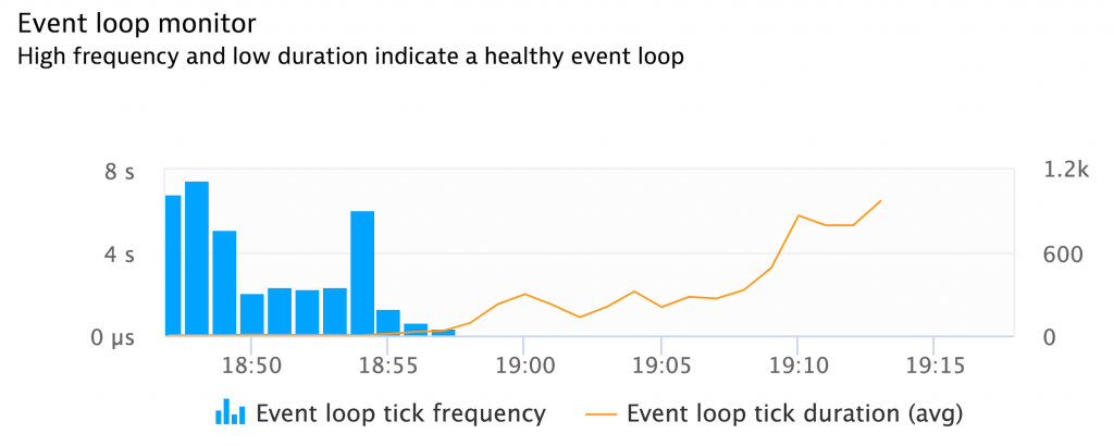 Exhausted Event Loop