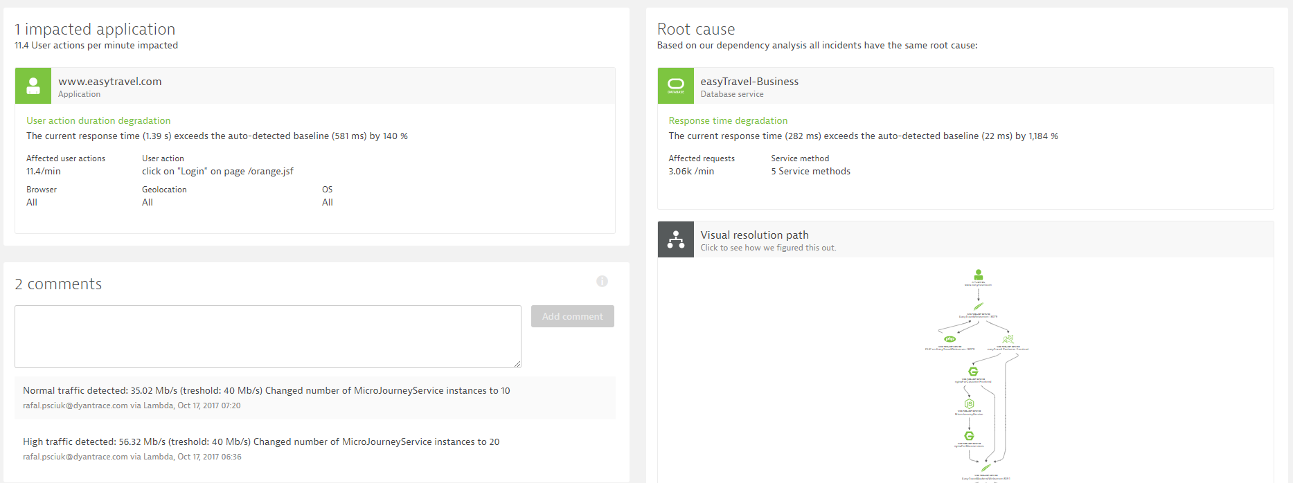 The login page is experiencing a 140% increased load time caused a slowdown of the backend database which is used by 5 different service instances!