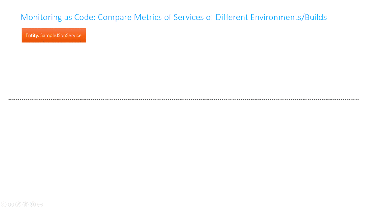 Comparing Metrics across Builds or Environments allows us to see whether a change is improving or degrading aspects of performance.