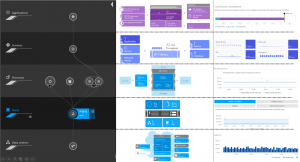 Dynatrace OneAgent: Once installed gives you FullStack visibility of your hosts, every process, service and application