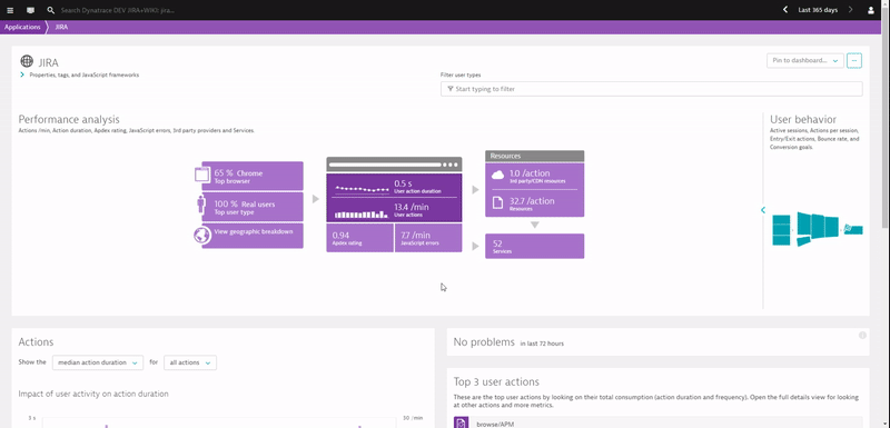 Automatic End User Visibility provided by Dynatrace OneAgent. In this case we see who is using our internal Jira Instance
