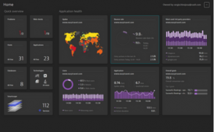Dynatrace Dashboard