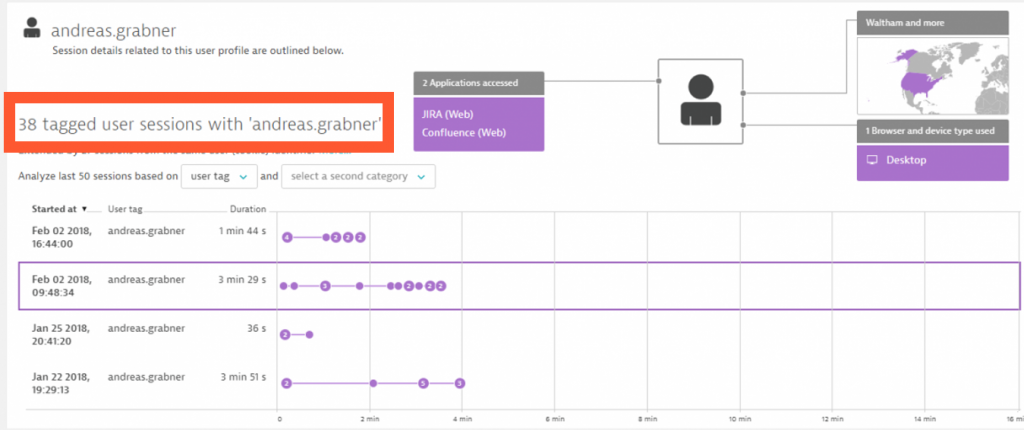 Dynatrace tells us how active individual users are, which Atlassian tools they use how often during a regular day, which browsers they use and where they are from
