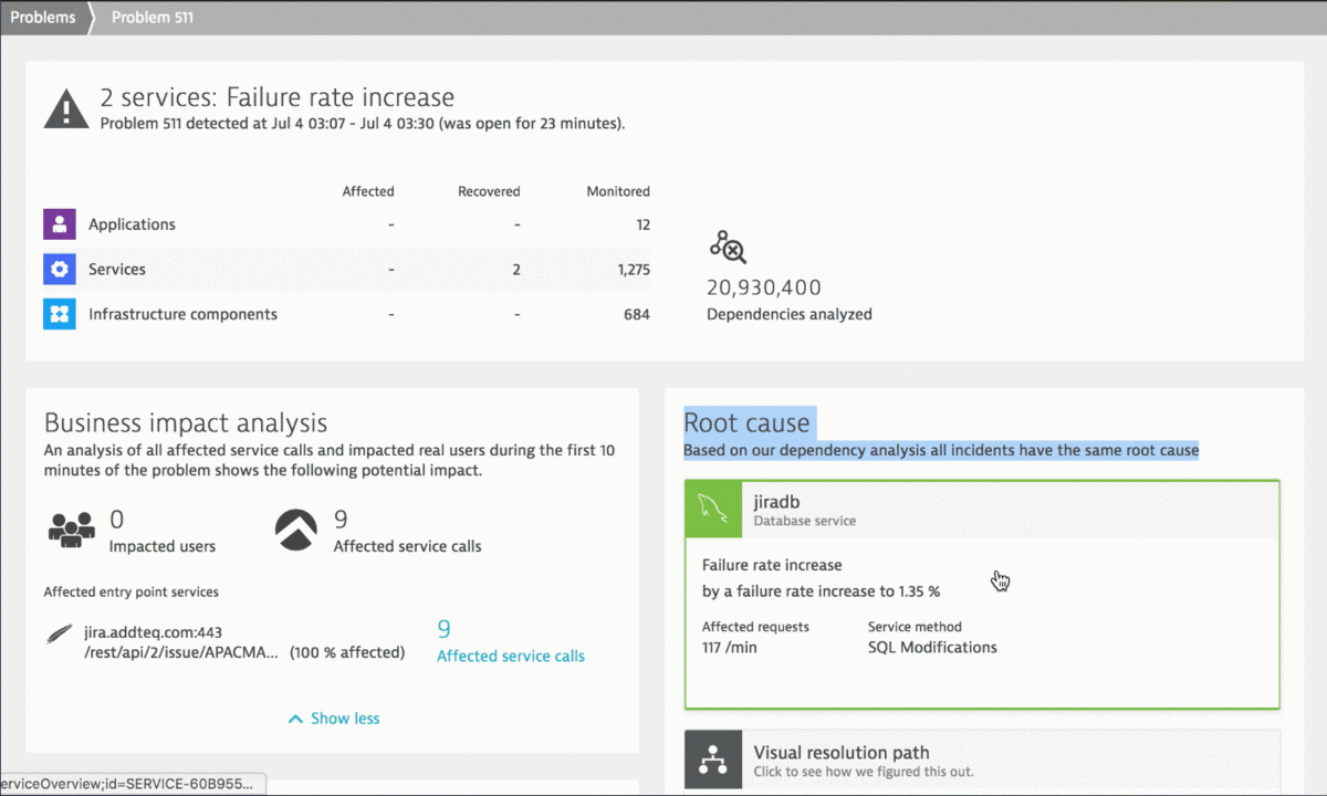Dynatrace automatically correlates database queries, exceptions, REST calls and more into a single problem ticket.