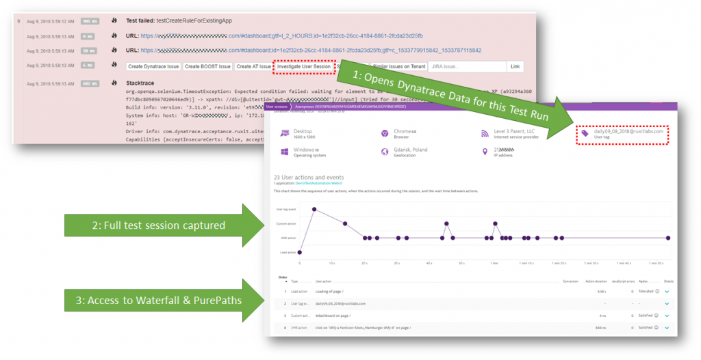 One click from Functional Test Result to the richness of Dynatrace RUM and PurePath. This speeds up and streamlines regression analysis!