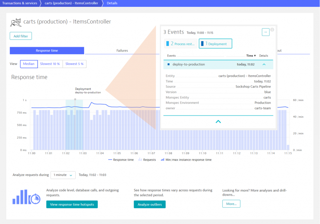 Deployment event for blue version