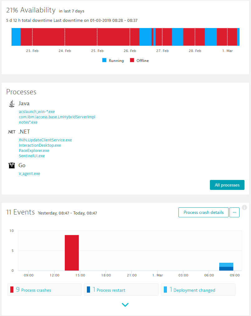 OneAgent shows us when the machine was up&running (availability), the running processes and key events (crashes, restarts, deployment changes)