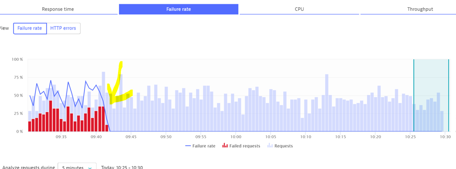 Screenshot Failure rate