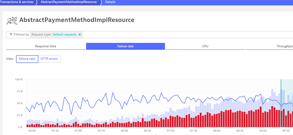 Screenshot Failure rate