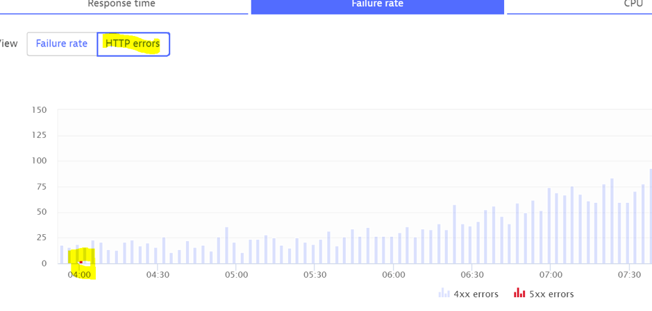 Screenshot HTTP errors