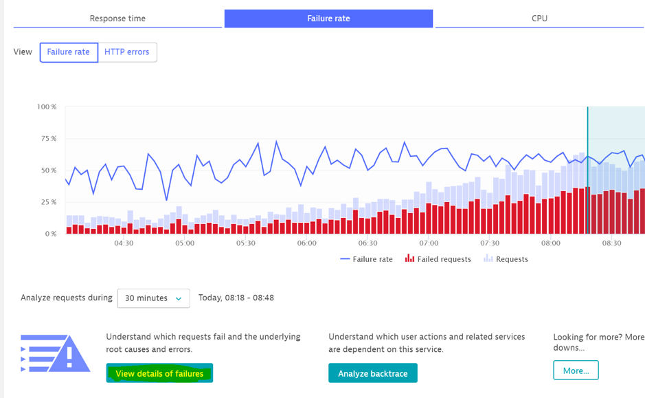 Screenshot Failure rate