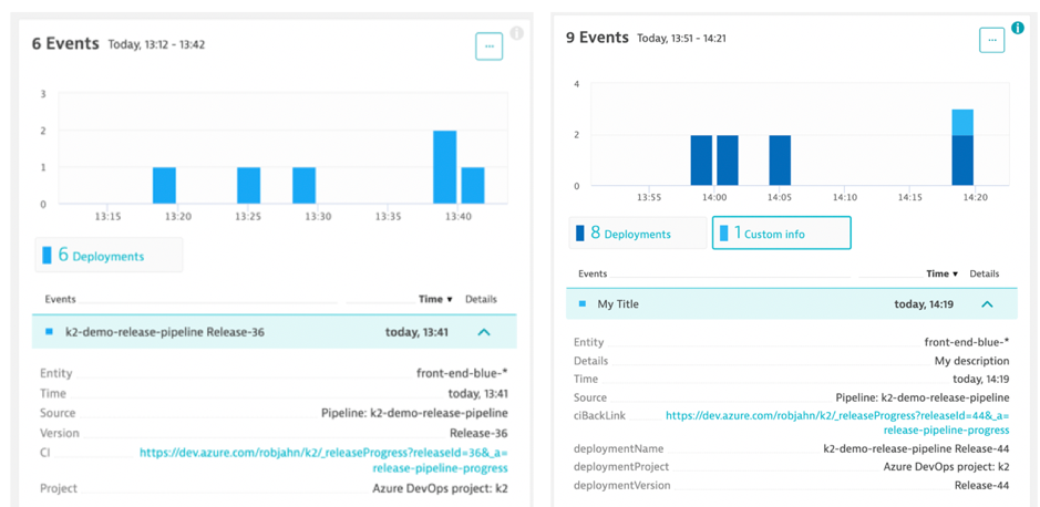 Dynatrace screenshot Information events