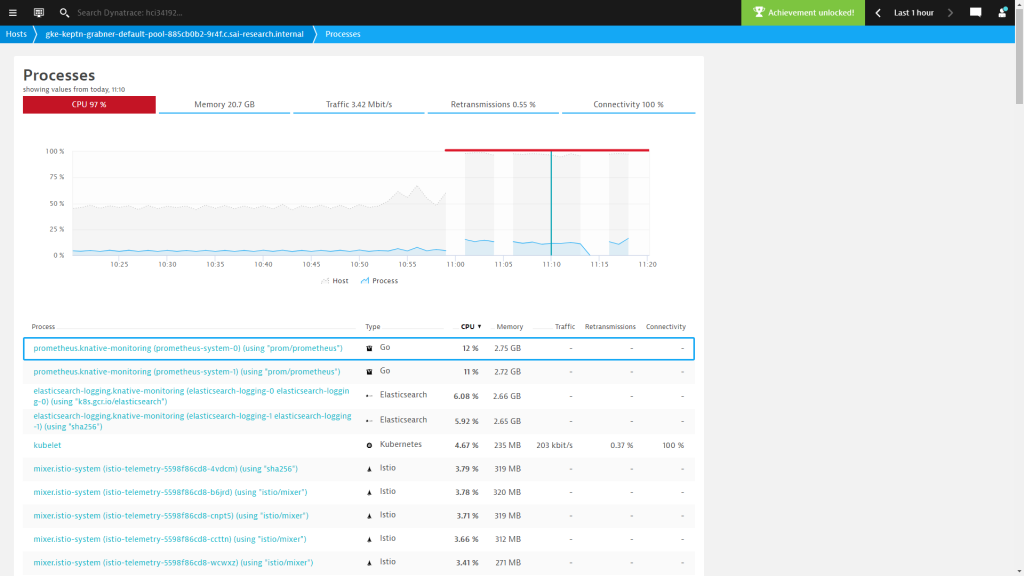 Analyzing CPU consumption across all processes and containers isolated the problem to just Prometheus.