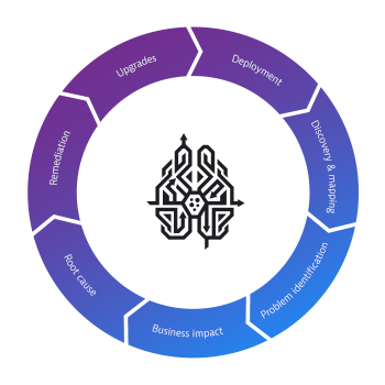 automatic infrastructure monitoring