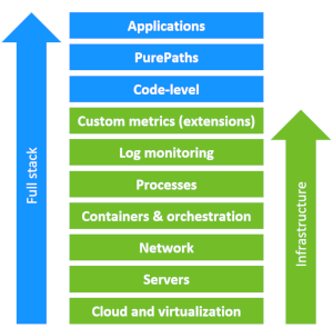 infrastructure monitoring mode