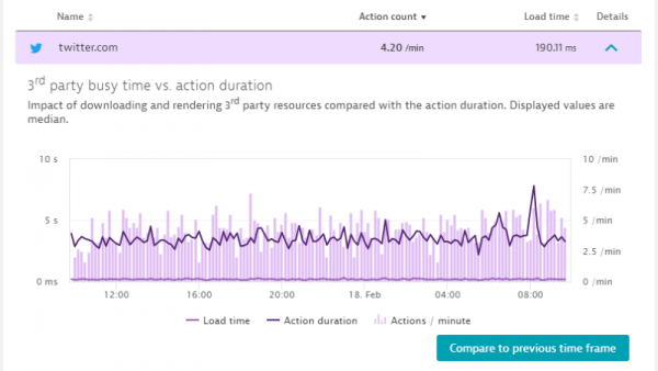 Automated 3rd party monitoring with Dynatrace