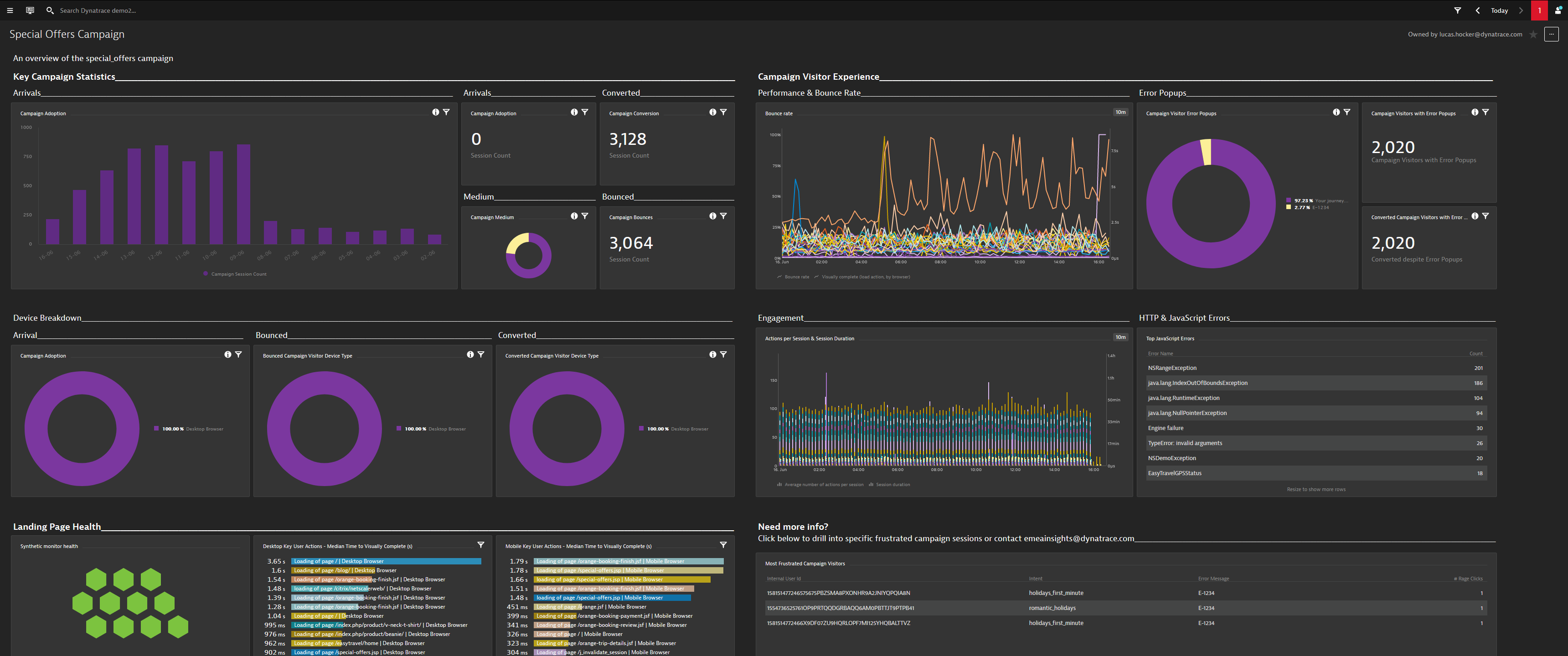 Special campaign tracking dashboard in Dynatrace