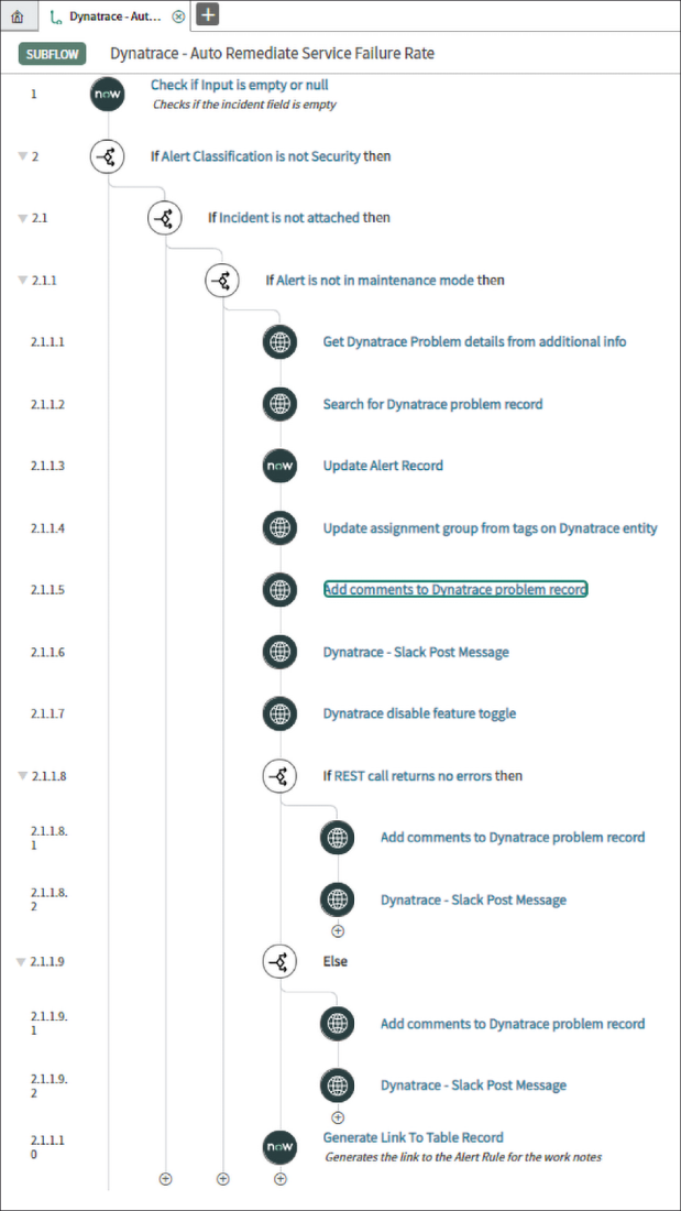Transform how you work with Dynatrace and ServiceNow