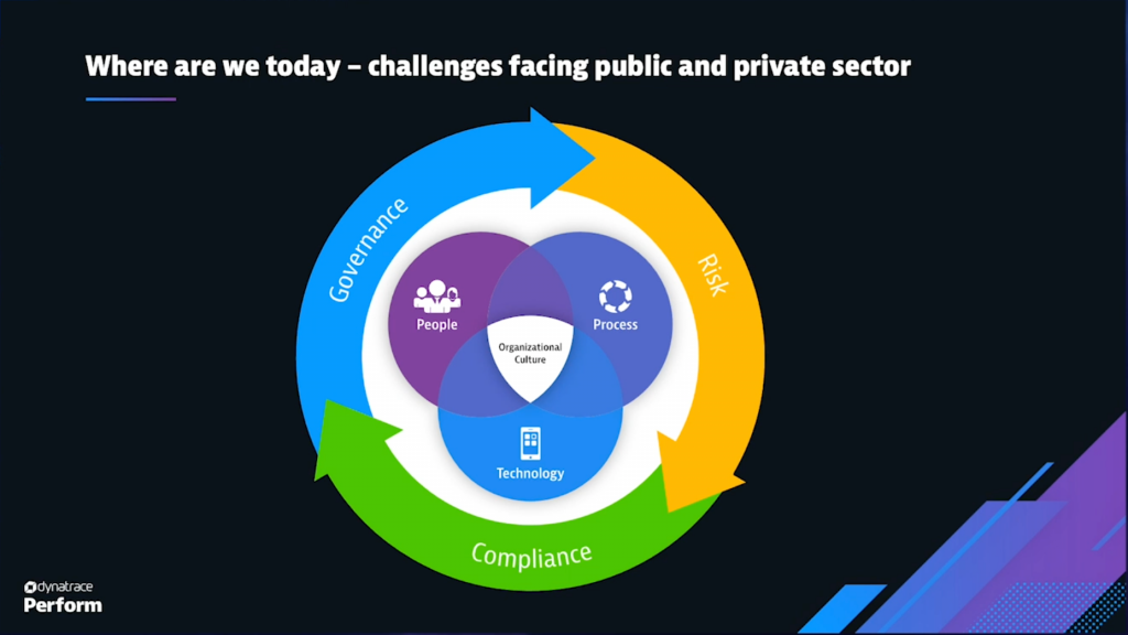 elements of the organizational culture needed for DevSecOps