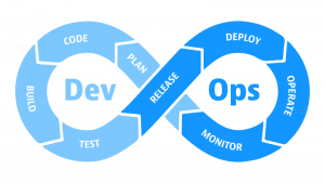 DevOps infinity loop for DevOps maturity