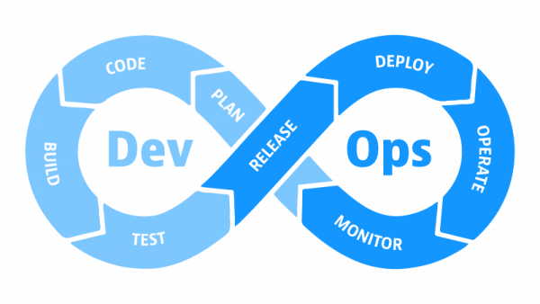 DevOps infinity loop for DevOps maturity
