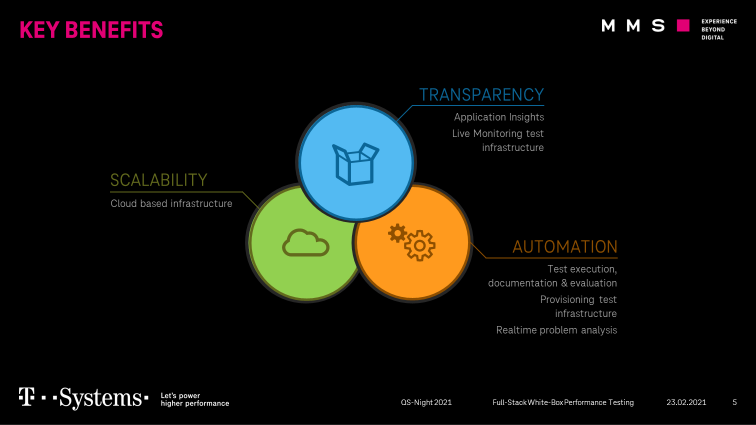 T-Systems MMS provides a modern white box testing approach to validating release readiness for complex cloud architectures