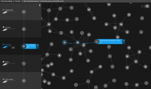 Smartscape Dynatrace screenshot