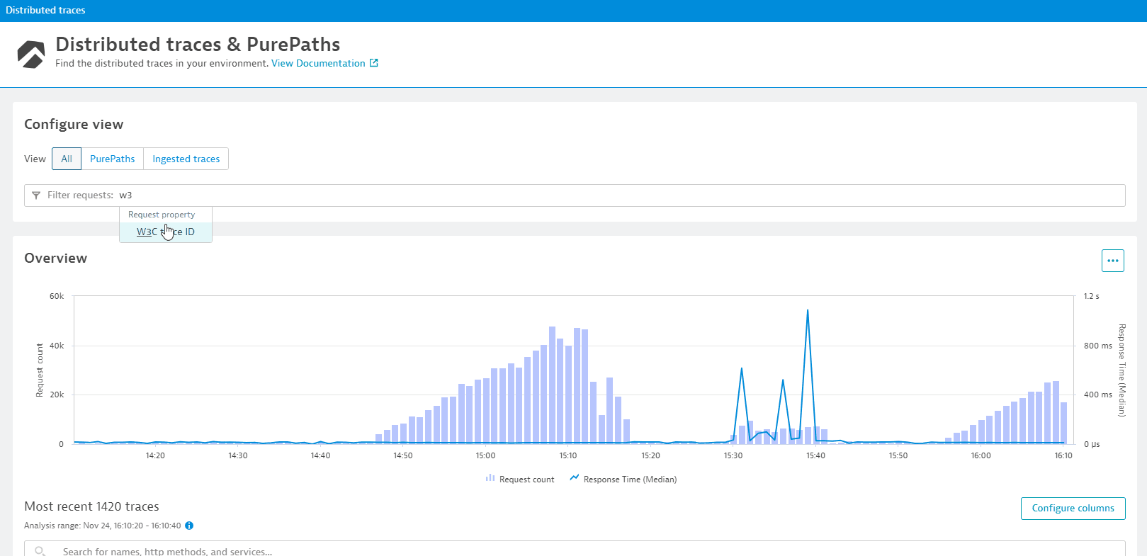 The Distributed Traces view in Dynatrace makes it easy to find the captured PurePath for a specific trace context