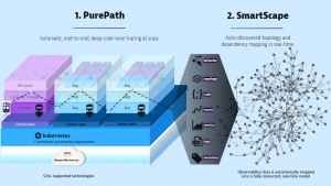 Automatic Dynatrace OneAgent Kubernetes Discovery and Mapping