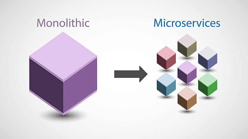 Microservices vs. monolithic architecture