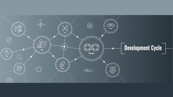 site reliability engineering and sre for DevOps maturity