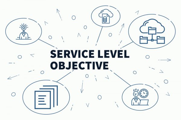 illustration showing the concept of SLOs, implementing service level objectives, implementing SLOs, global SLO services