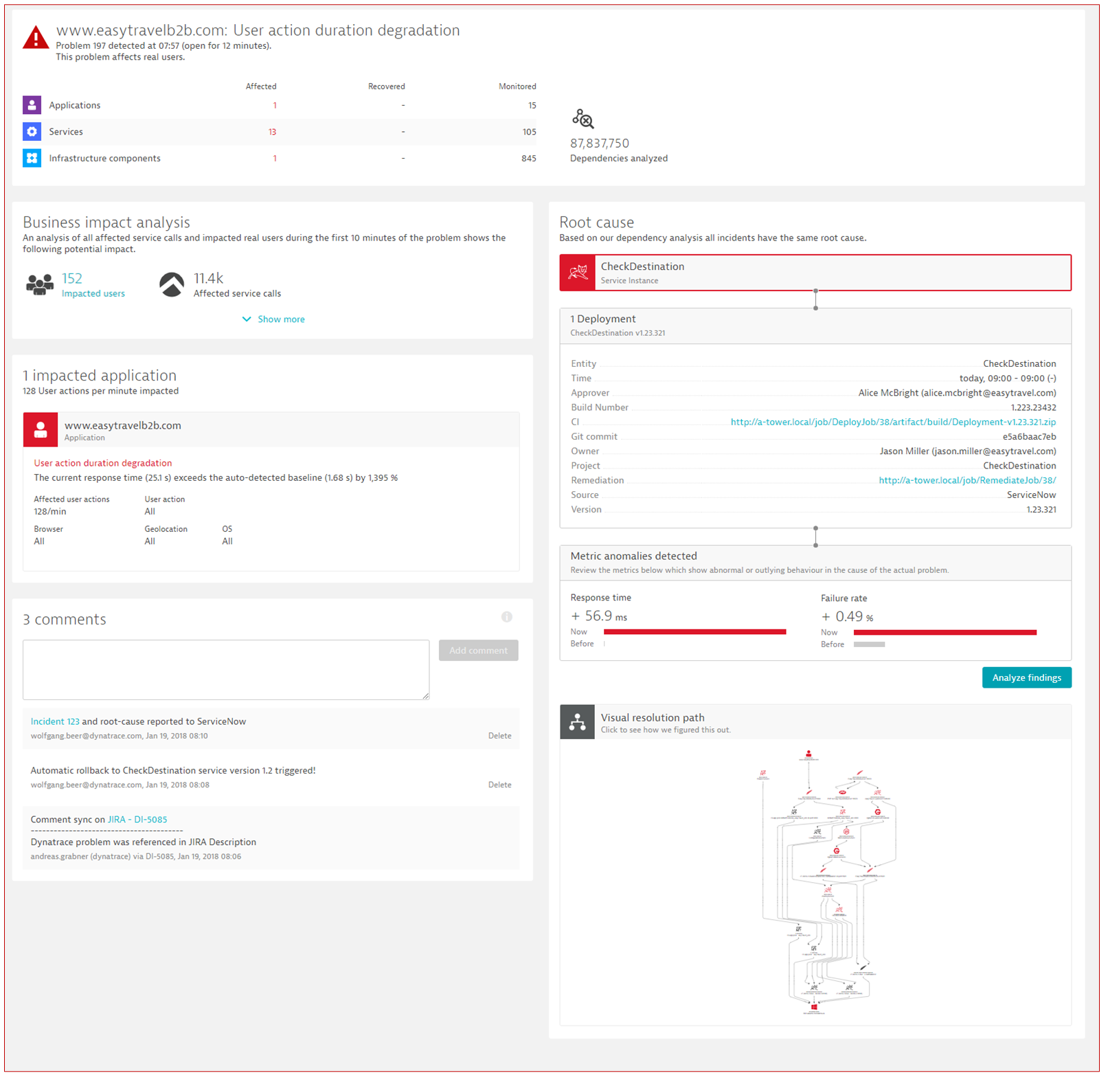 Dynatrace Cloud Automation offering with automated problem remediation screenshot