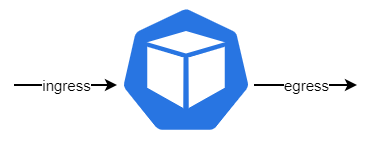 Kubernetes policyTypes