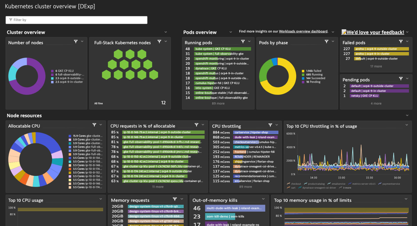 Upgrade to the Data explorer to level up your data visualizations and ...