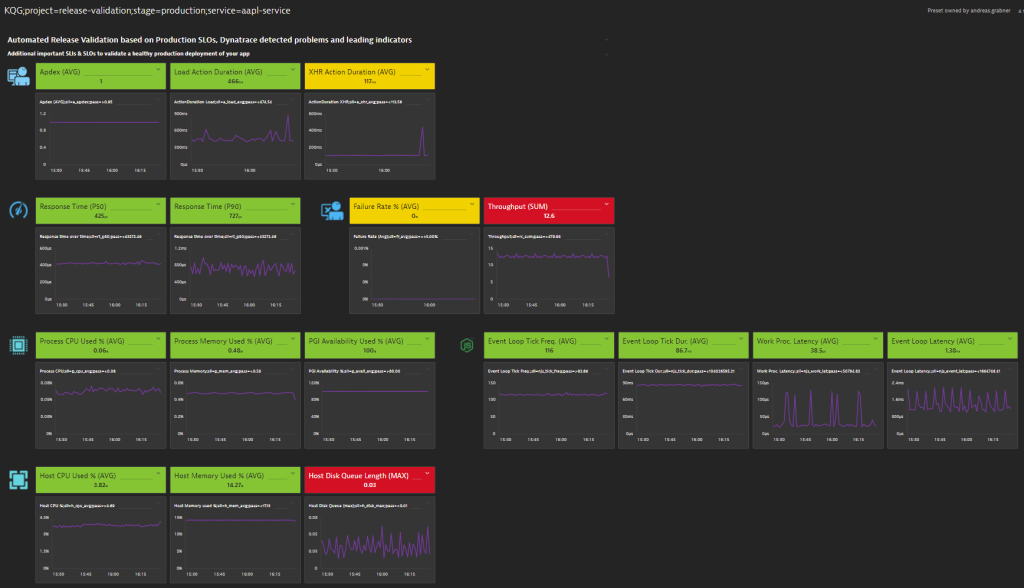DevOps automation release validation dashboard