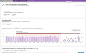 error rate analysis for mobile devops