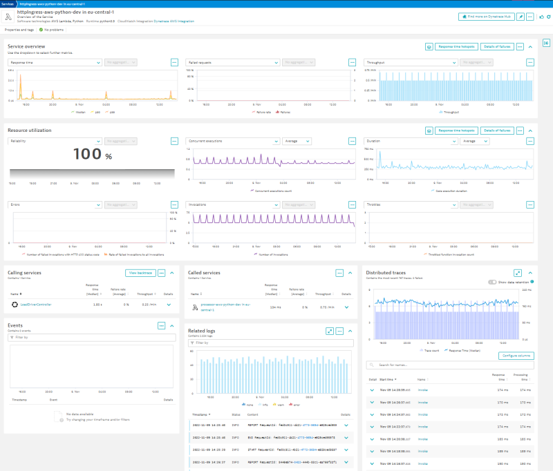 AWS Lambda Telemetry API