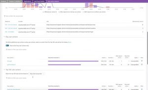 user actions impacted for mobile devops
