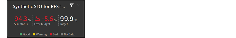 example synthetic SLO