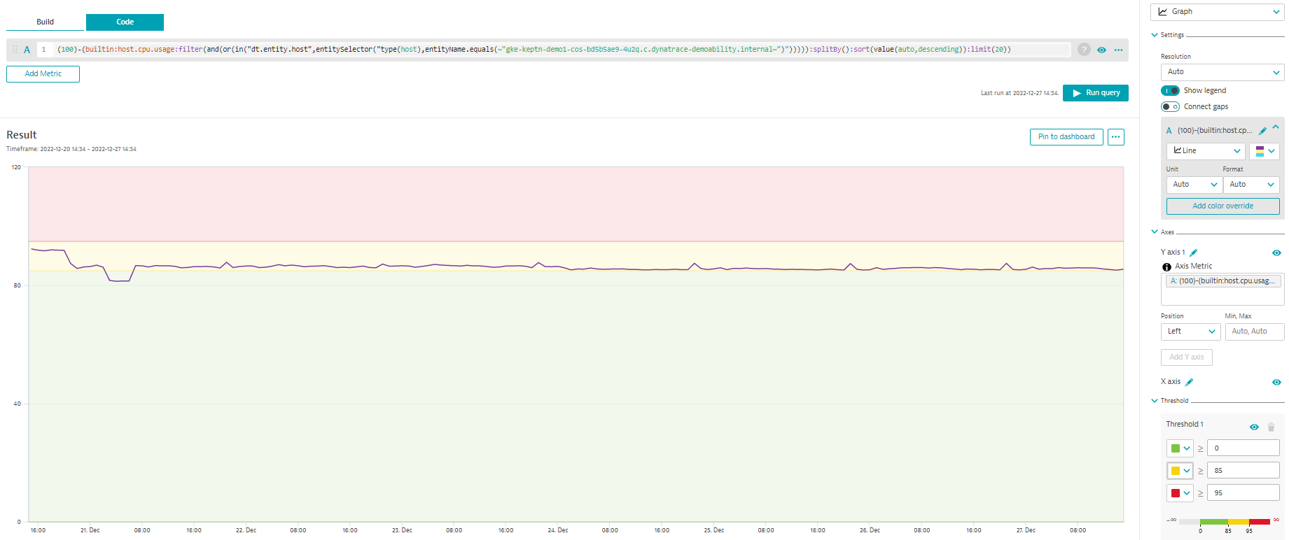 Screenshot showing CPU usage for implementing service level objectives