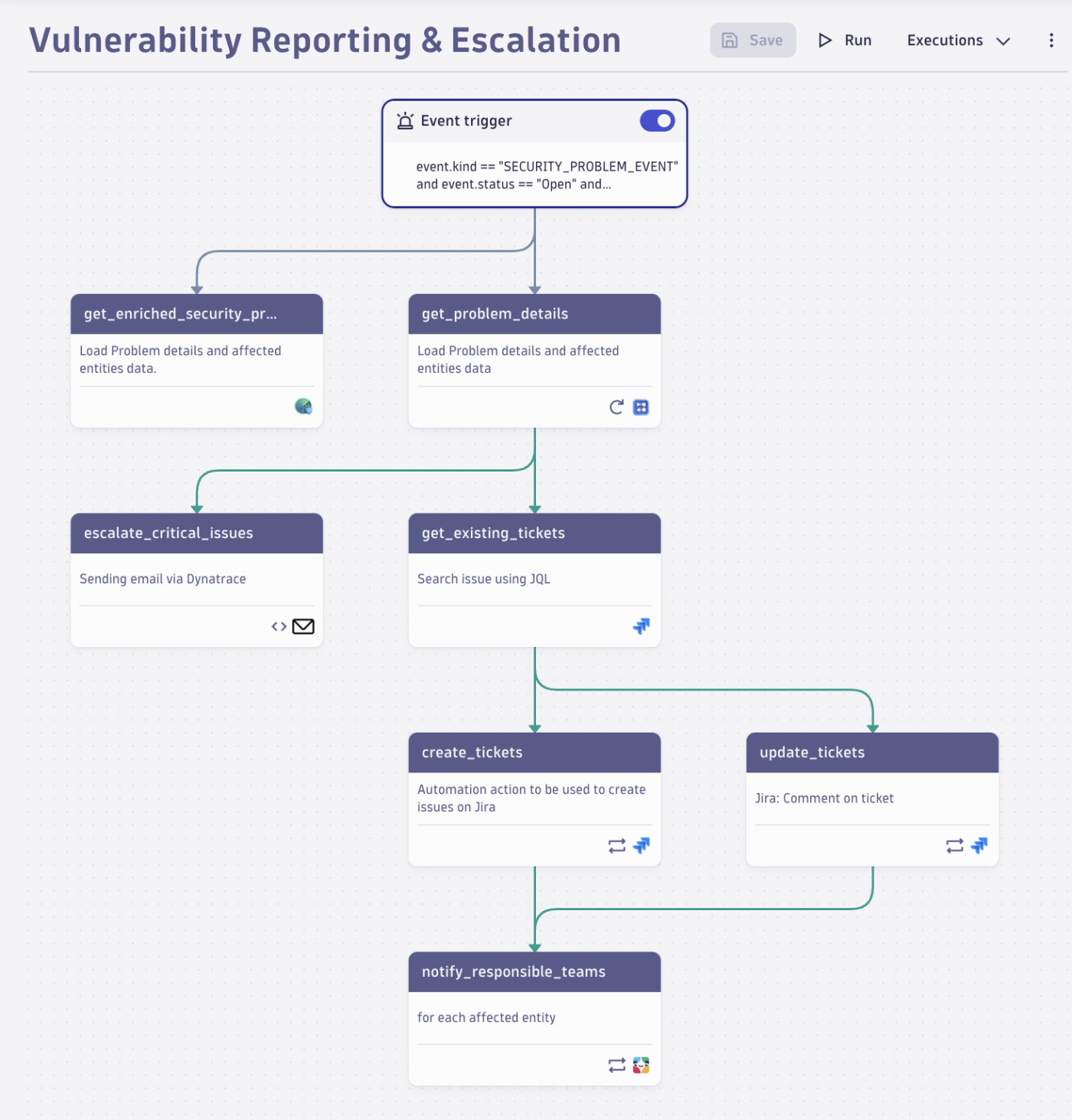 Test Automation Script Complexity Matrix AutomationEngine tames cloud complexity with automation