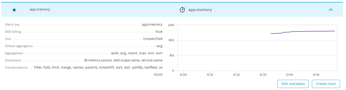 OpenTelemetry demo: Identifying metrics and traces