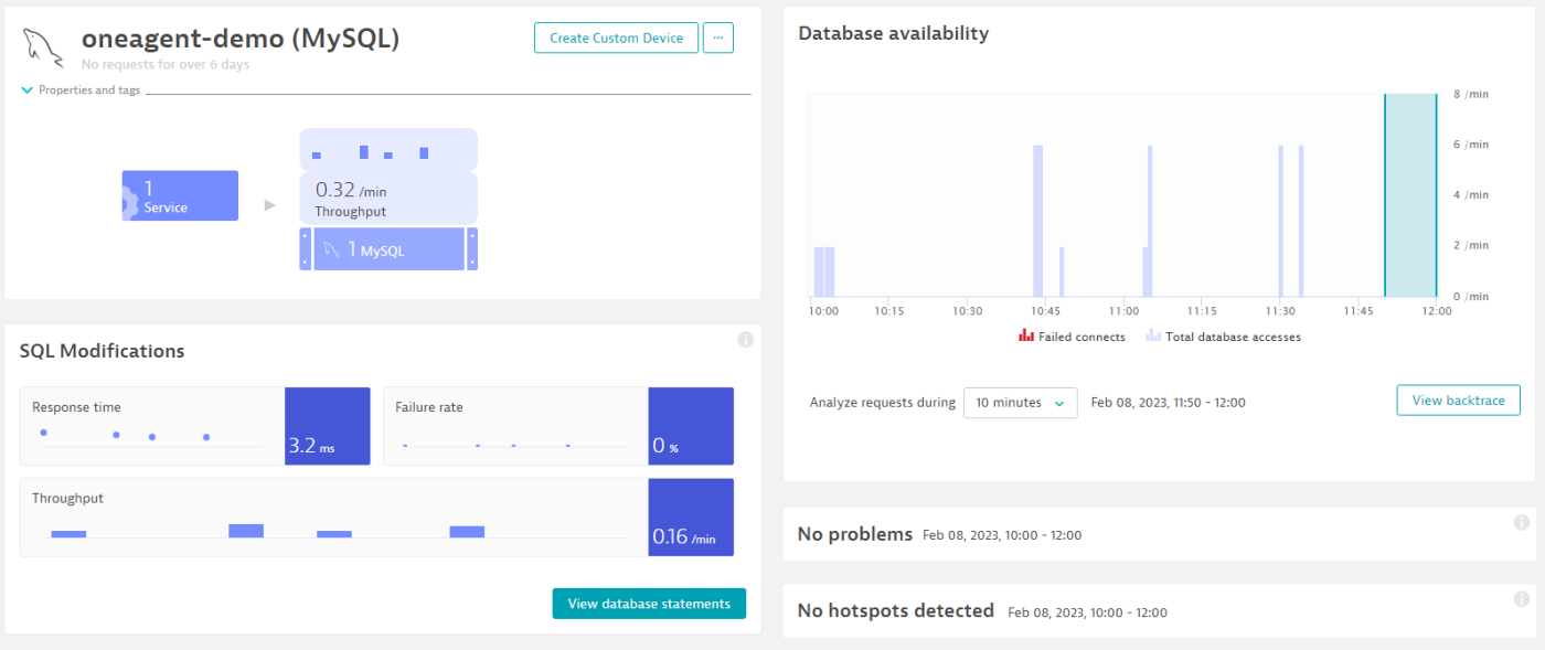 Collect, instrument, and analyze telemetry data with Dynatrace