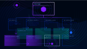 Ecosystem extensibility