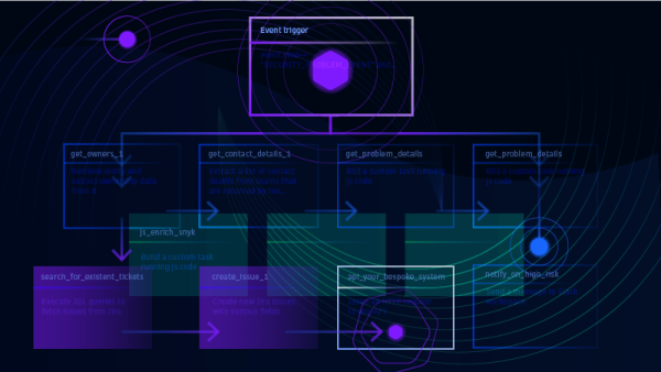 Ecosystem extensibility