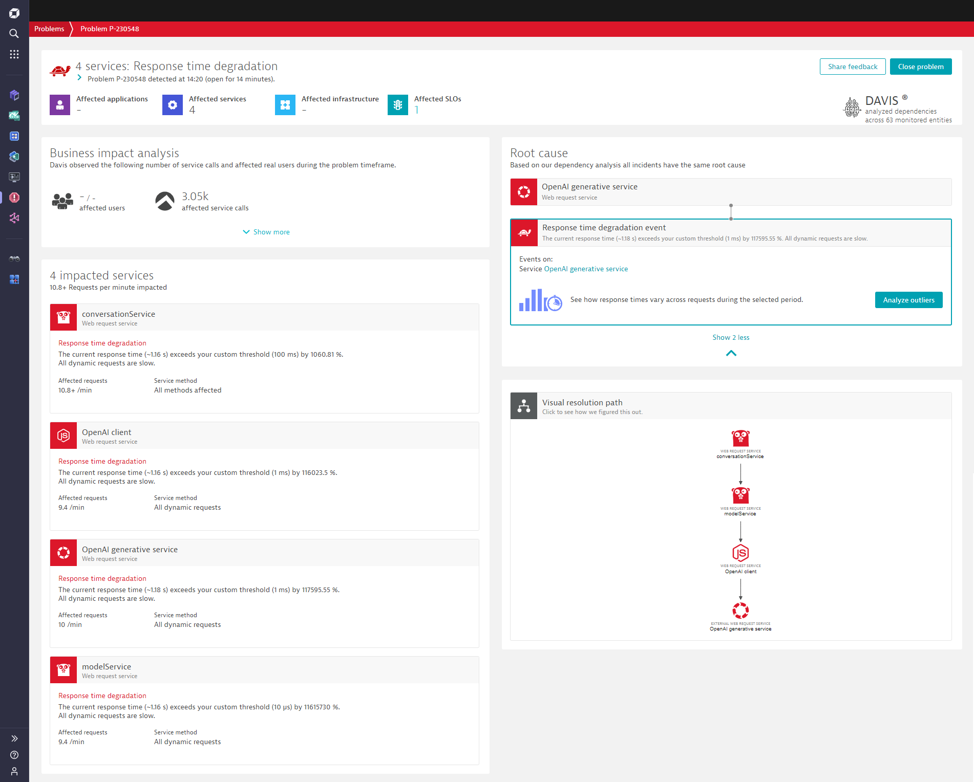 List of all Service Level Objectives that were negatively impacted by a slowdown