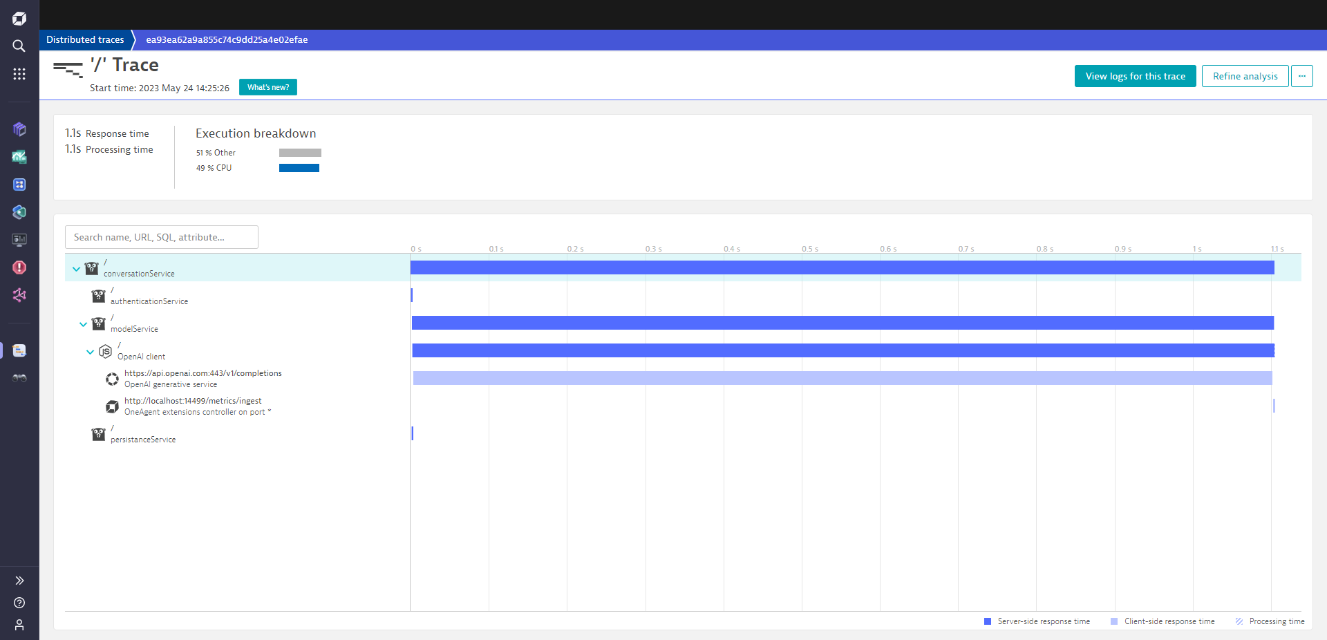 Traces that OneAgent collects, along with all the latency and reliability measurements for each of the outgoing GPT model requests in Dynatrace screenshot